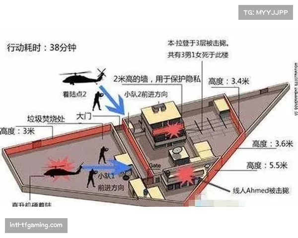 追踪恐怖头目本·拉登的惊心动魄行动与背后真相揭秘 追踪恐怖头目本·拉登的惊心动魄行动与背后真相揭秘