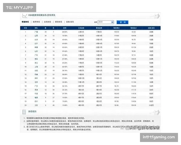 2023年CBA季后赛第四阶段比赛时间安排与对阵分析 2023年CBA季后赛第四阶段比赛时间安排与对阵分析
